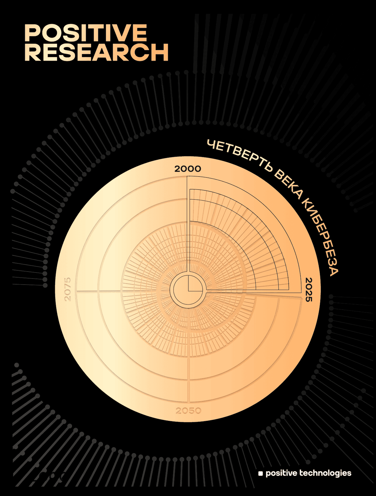 Positive Research 2025, №3