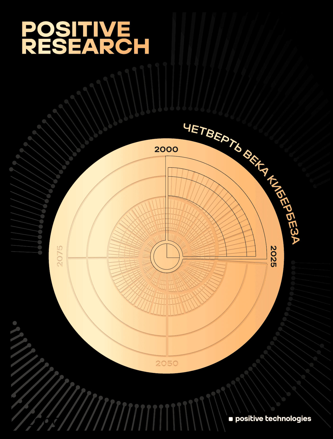 Positive Research 2025, №3